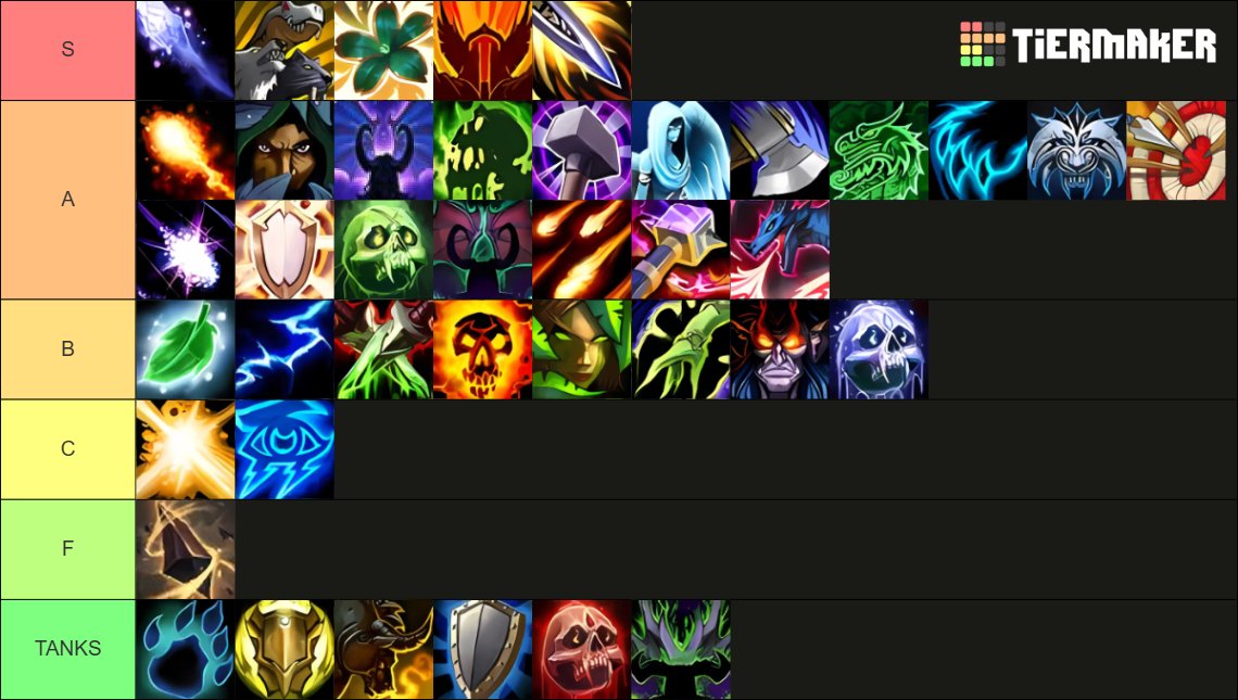 snupytv's tweet photo. Midnight season 1 PvP tier list with a focus on solo shuffle ⚔️ https://t.co/FYvdoP6uPV