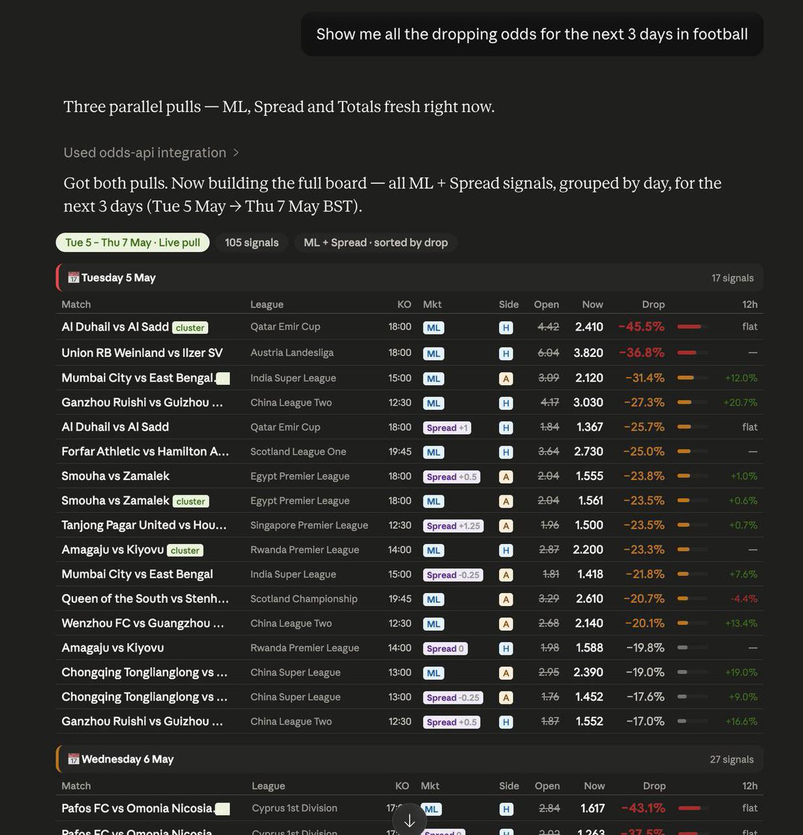 Odds-API.io tweet media
