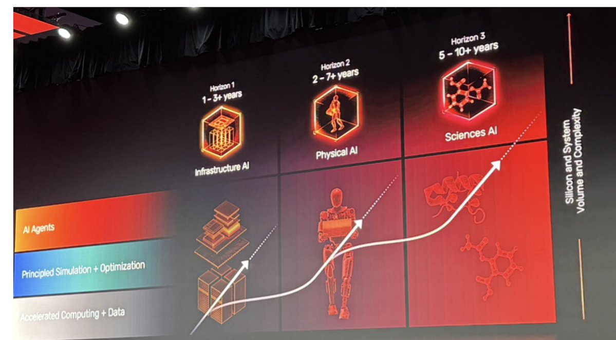 Semiconductor Engineering tweet media