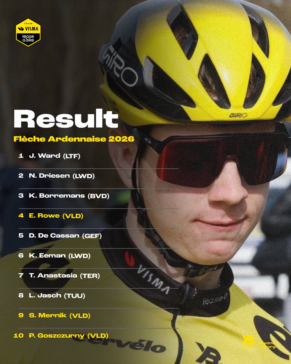 Team Visma | Lease a Bike Development Team tweet media