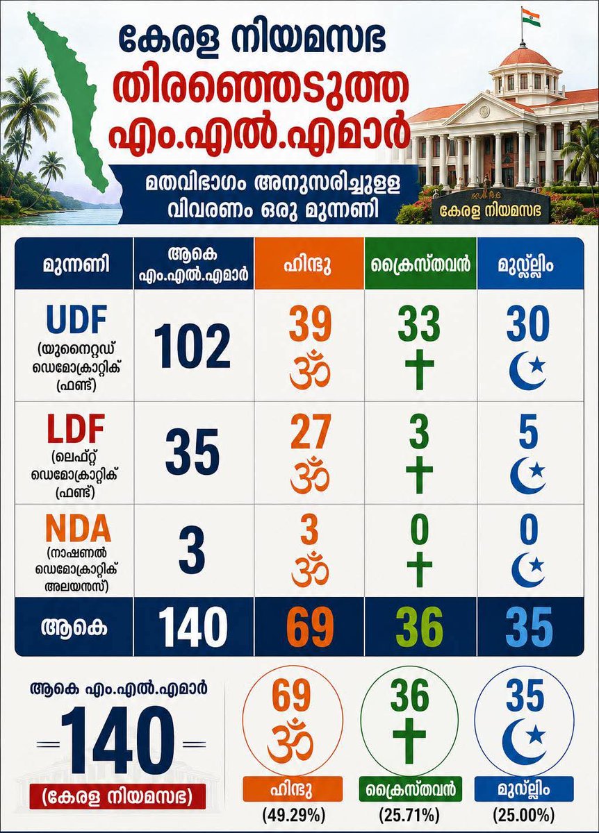 Rakesh Krishnan Simha tweet media