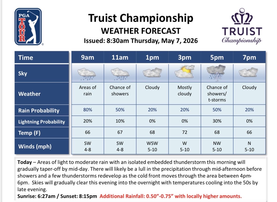 PGA TOUR Communications tweet media