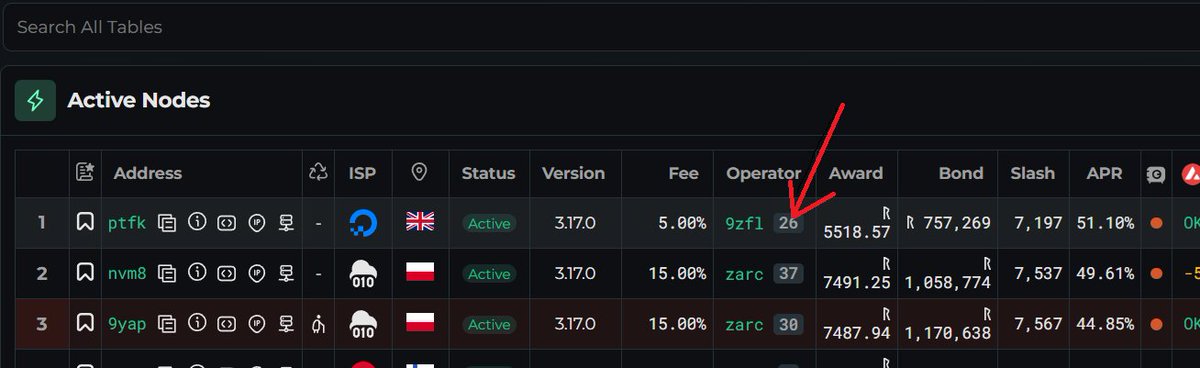 SebestaDan's tweet photo. @HailyCopper @familiarcow https://t.co/apUEMBvXNl -> nodes -> find your operator -> click on the number next to operator... https://t.co/zvkc8ehRu6