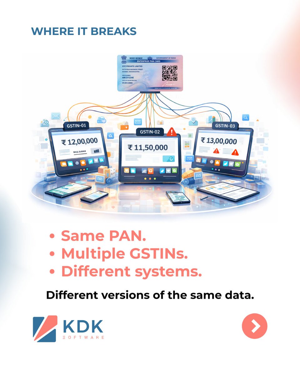 KDKSoftwares's tweet photo. GSTR-1 mismatches don’t start at filing—they’re built into how sales data flows across GSTINs and systems. Fix the source.

Explore ExpressGST: https://t.co/zJiKHK9L2C

#ExpressGST #KDKSoftware #GSTR1 #GSTFiling #Reconciliation https://t.co/t4kXCg57sk