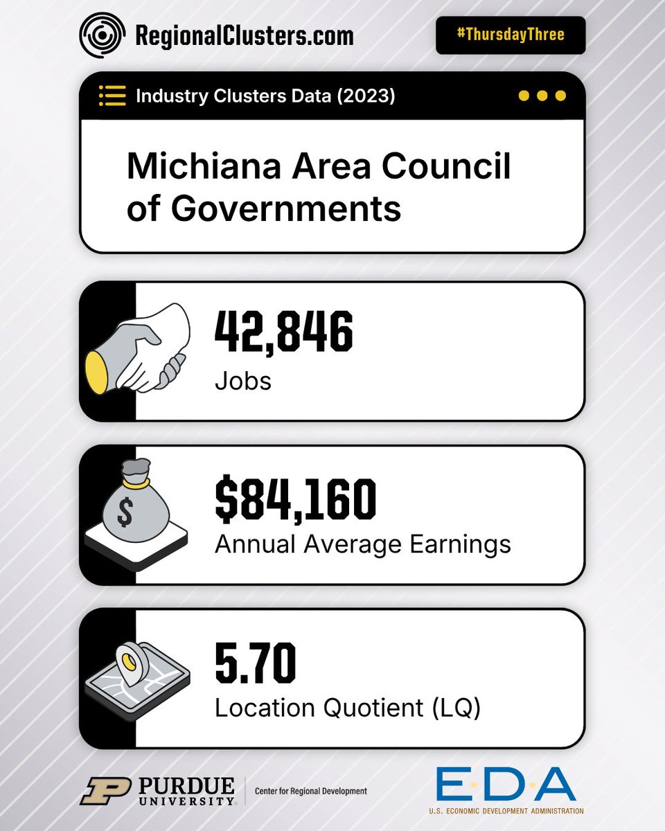 Purdue Center for Regional Development tweet media