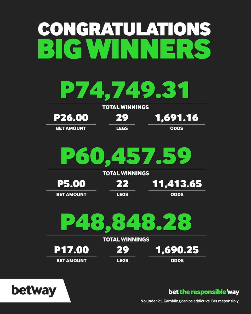 BetwayBW's tweet photo. Congratulations to our latest Big Winner.ππ https://t.co/le3ivJy0TU . #betway #BigWinner #Betway #getwaymore https://t.co/9RcnBxWtzT