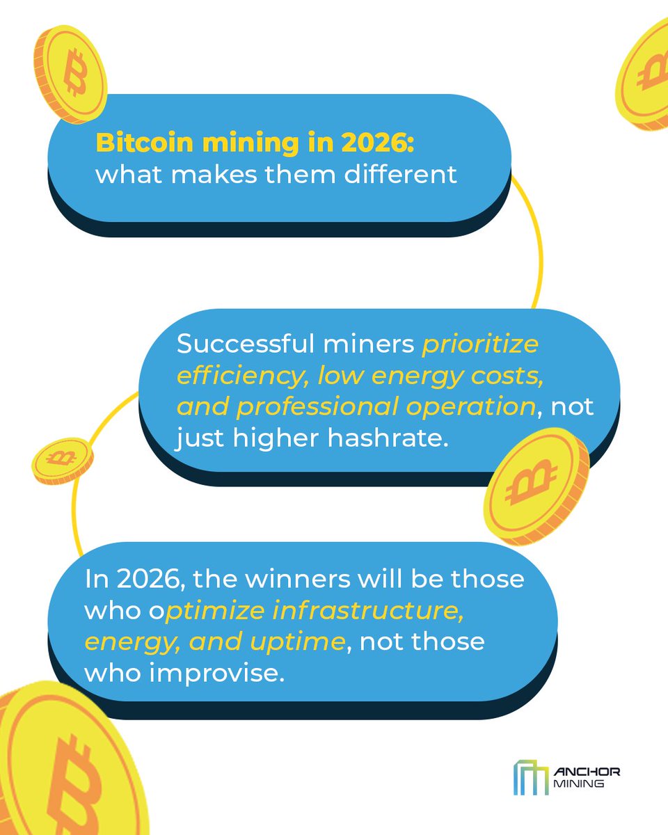 anchormining's tweet photo. ⛏️ In 2026, mining Bitcoin is no longer just about having more hashrate.
Successful miners optimize energy, maximize uptime, and operate with professional infrastructure.
The difference is in how you mine, not just how much you mine.

#BitcoinMining #BitcoinMining #MiningStrategy https://t.co/BhwLBkeCU0