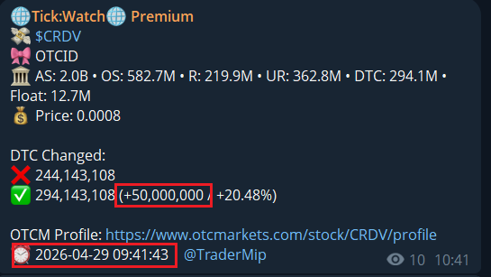nehoray216484's tweet photo. $CRDV Took  here at 0.0007 , looks like the dilution is out. Also seems the dilution was exactly 50M, matching what was added to the DTC.
4M$ merger deal in the background expected to be announced soon. https://t.co/2jkyX9Pxko