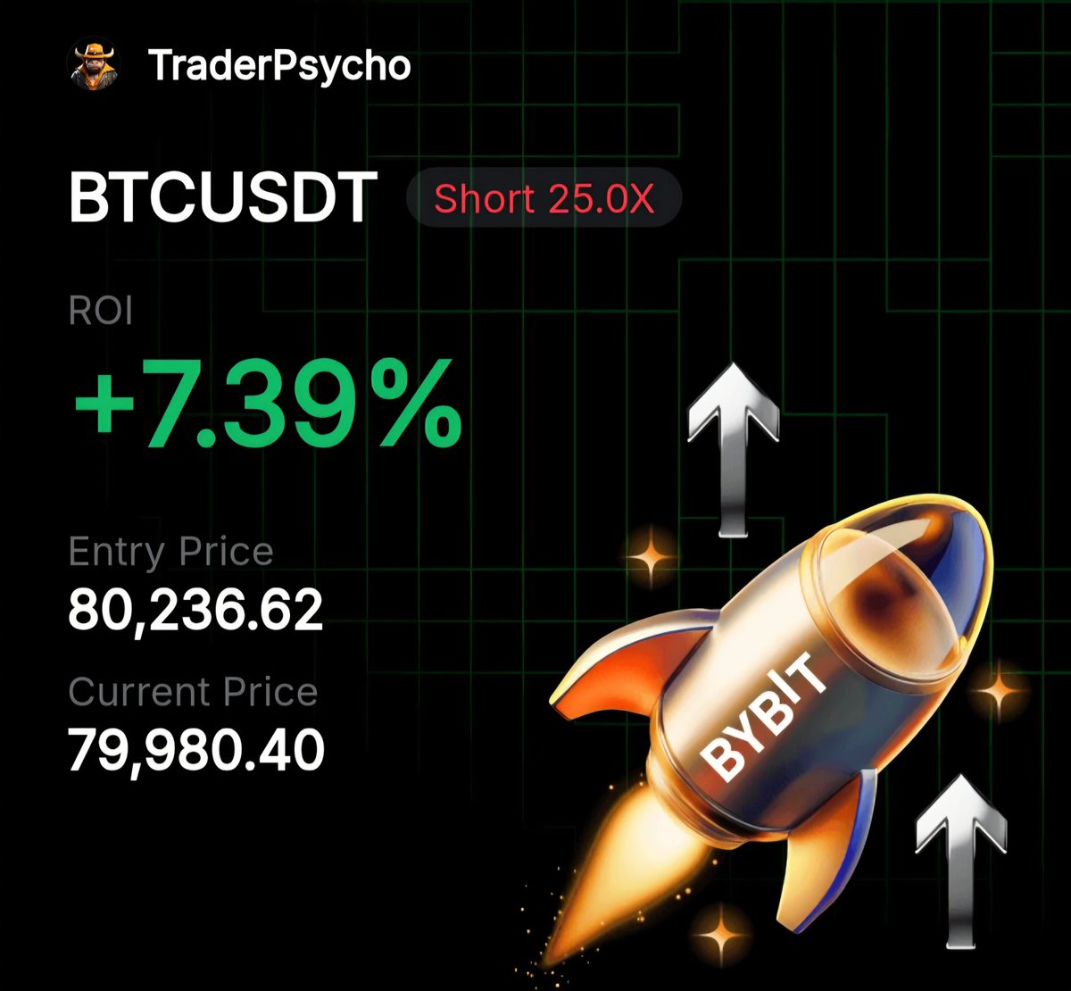 $BTC — move BE.