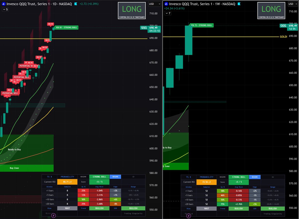 Trading Singularity tweet media
