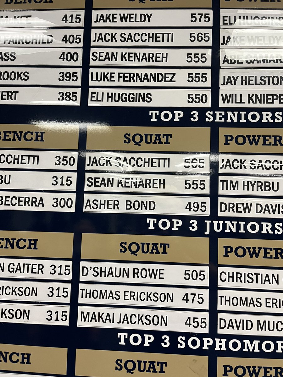 asherbond15's tweet photo. I had a personal best today, squatting 495. This puts me on the board #3 squat for seniors at West Forsyth and also the only baseball player. Huge thanks to Coach Z the best weight training coach out there! https://t.co/UPNVrDyvLr