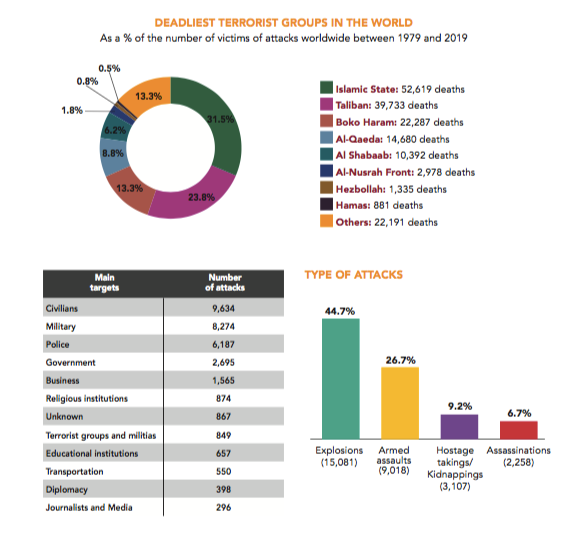 makarislife's tweet photo. @MatthewStadlen Apparently. "not wanting to be killed by terrorists" is a "serious problem". 

There's a whopping 14 islamic terror attacks per day. For over 50 deaths. 

There's roughly 10 deaths to sharks per YEAR. 

Yet having a "phobia" of them is understandable... https://t.co/8iIbuM0QFY