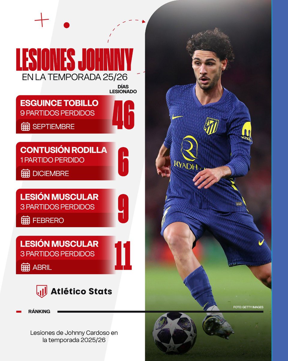 Atlético Stats tweet media