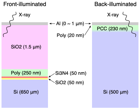 PASPJournal's tweet photo. A recent open-access article published in @PASPJournal presents an analysis of light-tight Skipper-CCDs for application to x-ray detection systems in space.  https://t.co/zjr2V8tmtF. -JGM https://t.co/1RX1dG2Ult