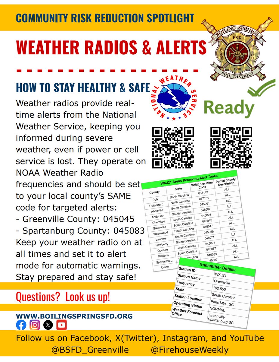 BSFD_Greenville's tweet photo. @bsfd_Greenville Community, weather radios provide critical alerts during severe weather and power outages.
Check your batteries and emergency alerts this week, or consider adding a weather radio to your home.
#CommunityRiskReduction #CORE @NWS @NWSGSP https://t.co/dnBmMj2NTW