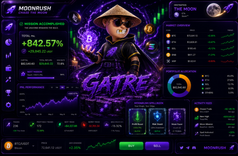I'm thrilled to officially submit my entry for the <a href="/moonrush_space/">MoonRush</a> PNL design contest

It has been a blast working on this concept and I’ve included the actual template below for everyone to check out

I’d love to hear what the community thinks