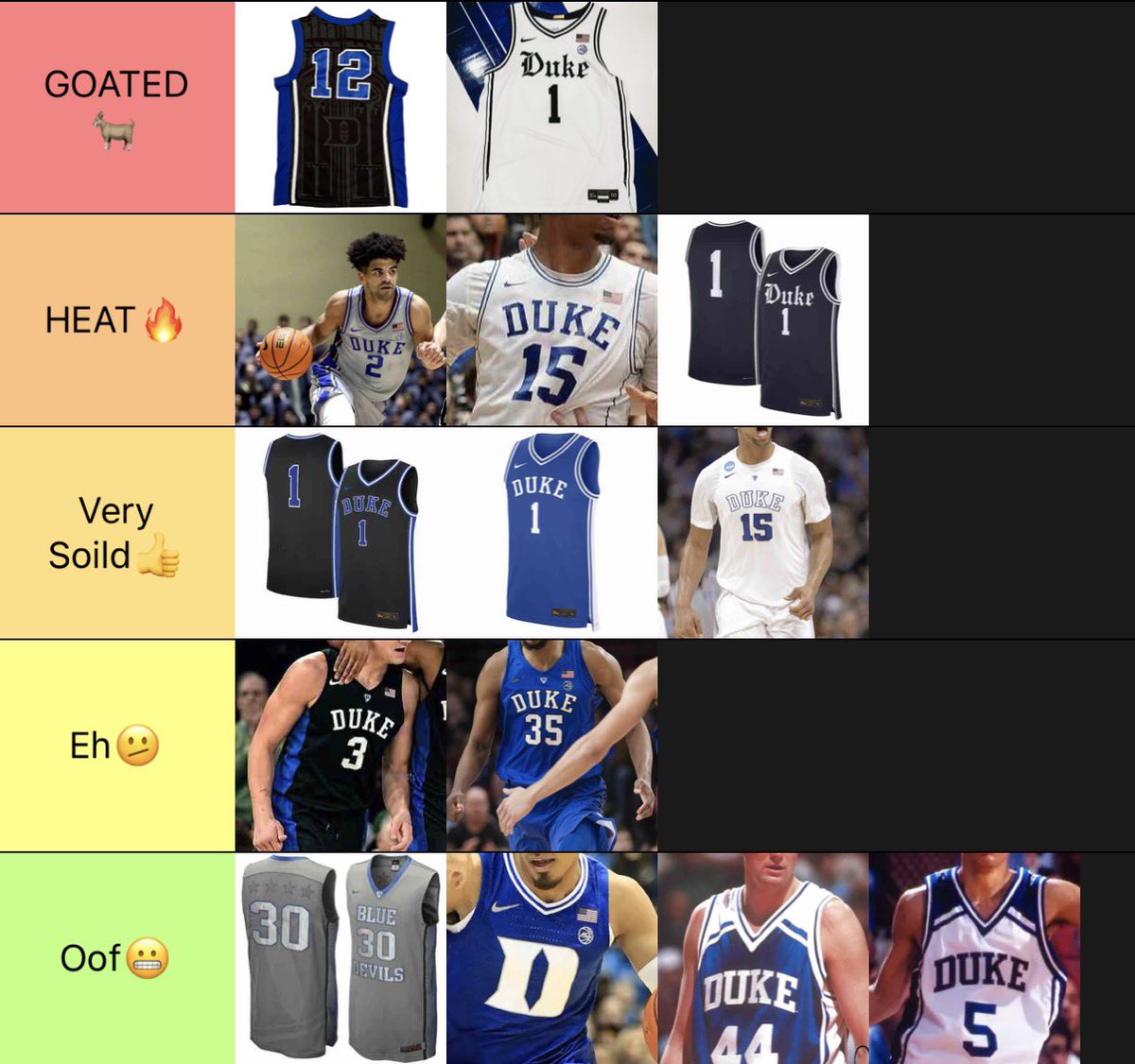 BeardedBlueDevl's tweet photo. Duke Jersey Tier List!🔥

How’d I do?🤔

#Duke #DukeBasketball #Throwback #DebateMe https://t.co/4VyiZewEVw