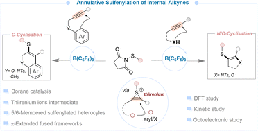 MILANPR81418750's tweet photo. Delighted to share that our latest work on thirenium ion reactivity and borane-catalysed synthesis of sulfenylated unsaturated heterocycles has been accepted in Chemical Science.
@ChemicalScience @rebecca_melen @Sampurna1998 @ChemistryCU 
📷 https://t.co/5fCoH7agHb