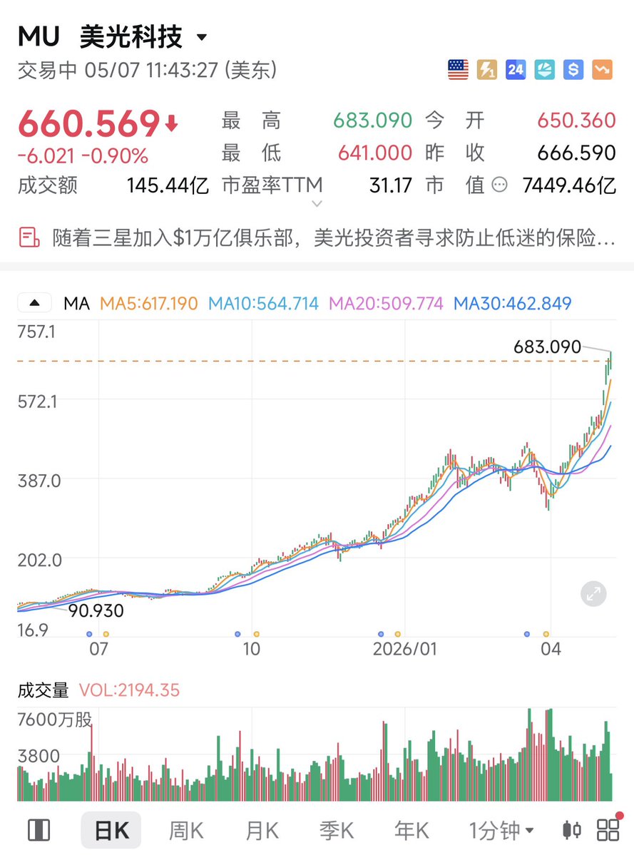 web3厂妹儿 tweet media