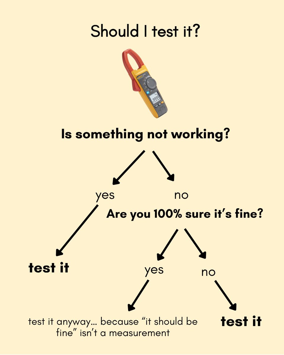 FlukeCorp's tweet photo. 🤷‍♂️ 🤷‍♀️ Test it anyway… your future self will thank you when it actually is the problem ⚡ https://t.co/pc3CZKOabJ