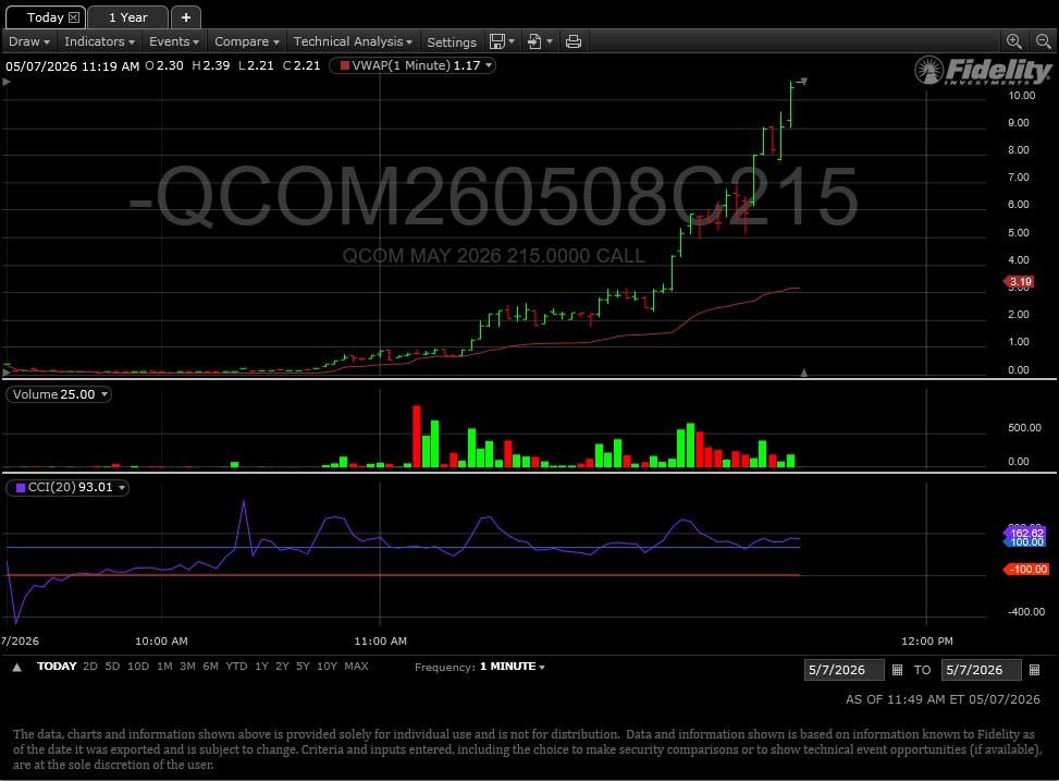 Winning $QCOM 4000 percent