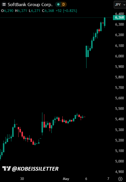 kcclyde's tweet photo. 🔥 SoftBank’s chart is a masterclass in momentum.
The multi-day green candle stack confirms that investors are pricing in big wins from its AI portfolio.
This isn’t noise — it’s a structural shift.
#VisionFund #LongTrades https://t.co/pIs94f3iuG