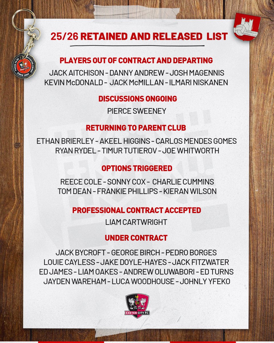 Exeter City FC tweet media