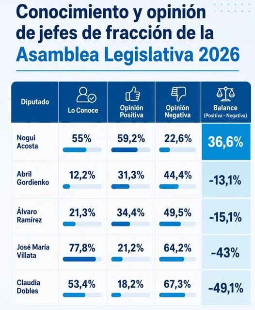 Luis Fdo. Escalante tweet media