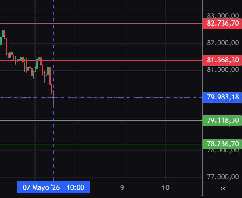 ElGafasTrading's tweet photo. Puntos #BTC #Bitcoin #GafasTrading https://t.co/qwJ7DACqs0