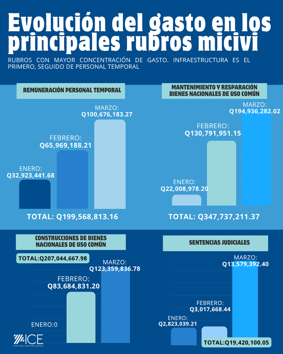 Instituto para la Competitividad Económica tweet media