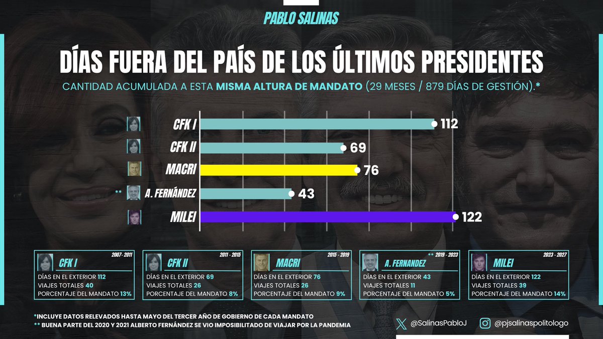 Pablo Salinas tweet media
