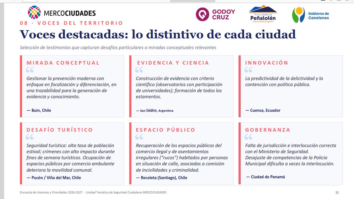 mercociudades's tweet photo. ¿Cuál es el estado de la seguridad ciudadana en las mercociudades?

Datos construidos por la Unidad Temática de Seguridad Ciudadana de #Mercociudades, desde la perspectiva de 49 representantes de 43 ciudades latinoamericanas🌎

Conocé los resultados⬇️
https://t.co/DrA6OKWQHh https://t.co/yJwXi0ajW2