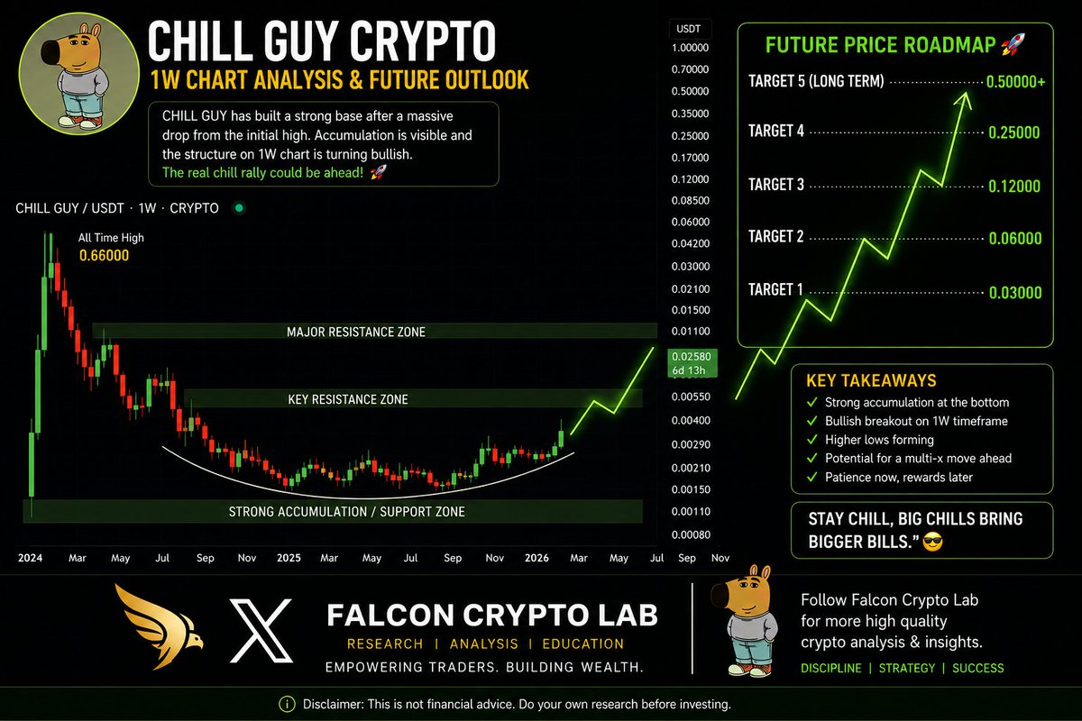 aanish_it's tweet photo. Chill Guy Crypto Next 3-4 Month
#chillguy 
#cryptoCurrency2026 
#bullran https://t.co/FKxlZVJCb8