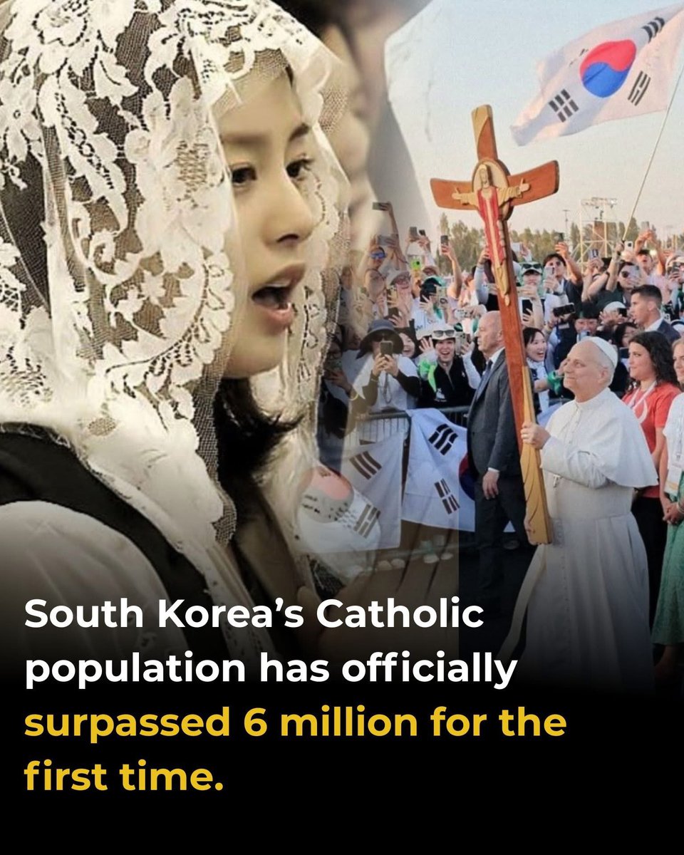 SecretFire79's tweet photo. South Korea’s Catholic Population Surpasses 6 Million for the First Time🇻🇦🇰🇷 

The Catholic Church in South Korea has reached a historic milestone. According to data released by the Catholic Bishops’ Conference of Korea in April 2026, the Catholic population in the country has officially surpassed 6 million, reaching 6,006,832 faithful.

This remarkable achievement reflects a dramatic 600% increase since 1975, showing the steady and enduring growth of the Catholic faith over the past five decades. Catholics now make up approximately 11.3% to 11.4% of South Korea’s total population.

The growth of the Church in Korea is often attributed to the strong witness of Korean martyrs, vibrant parish communities, active evangelization, and the deep faith of Catholic families. South Korea is also known for its flourishing vocations, passionate youth ministry, and devotion to prayer and the Eucharist.

From the heroic sacrifices of the early Korean martyrs to the thriving Catholic communities of today, the Church in Korea continues to be a powerful testimony of faith, perseverance, and missionary zeal in Asia.

As the number of believers continues to rise, many Catholics around the world see this milestone as a sign of hope and renewal for the universal Church.

“The blood of the martyrs is the seed of Christians.”

— Tertullian