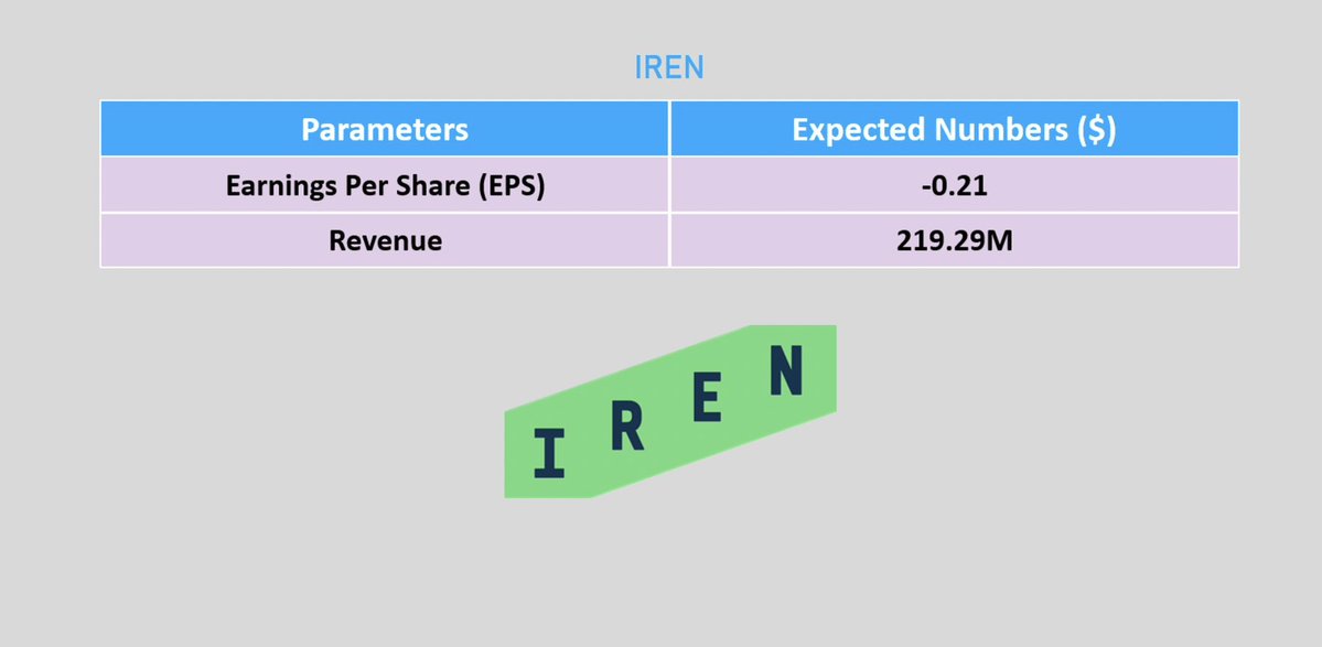 What do you think will happen? Deal or not? $IREN