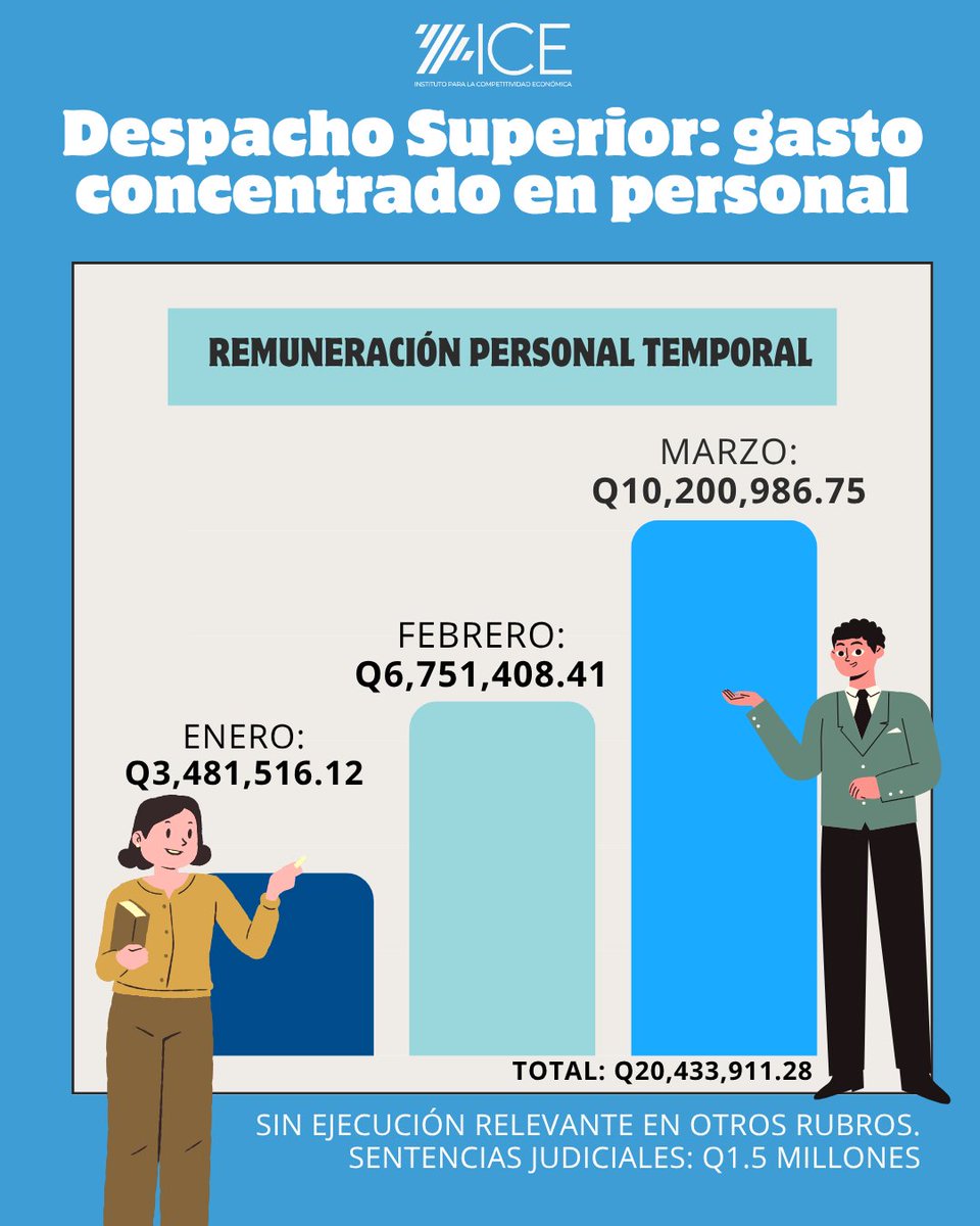 Instituto para la Competitividad Económica tweet media