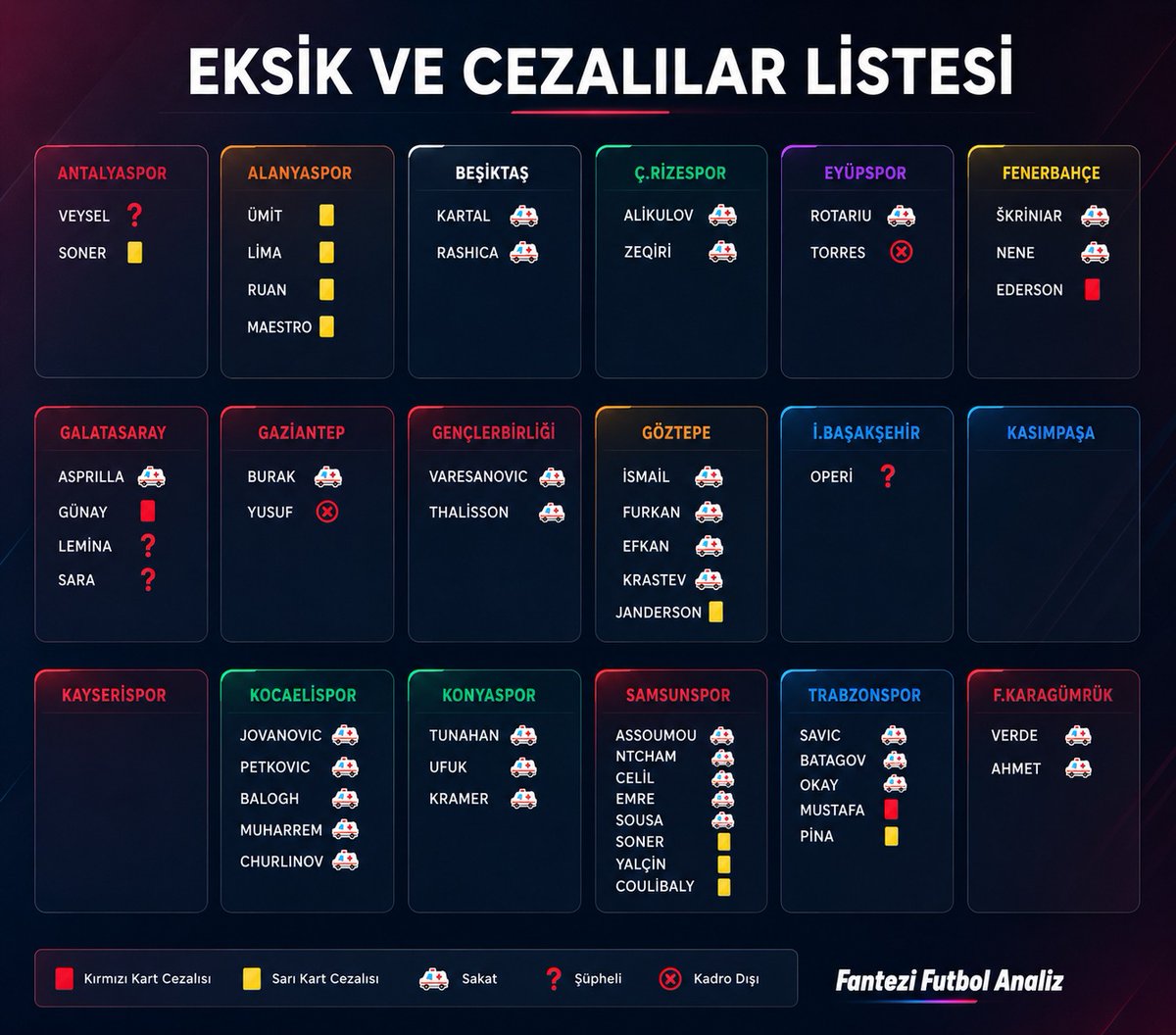 Fantezi Futbol Analiz🇹🇷 tweet media