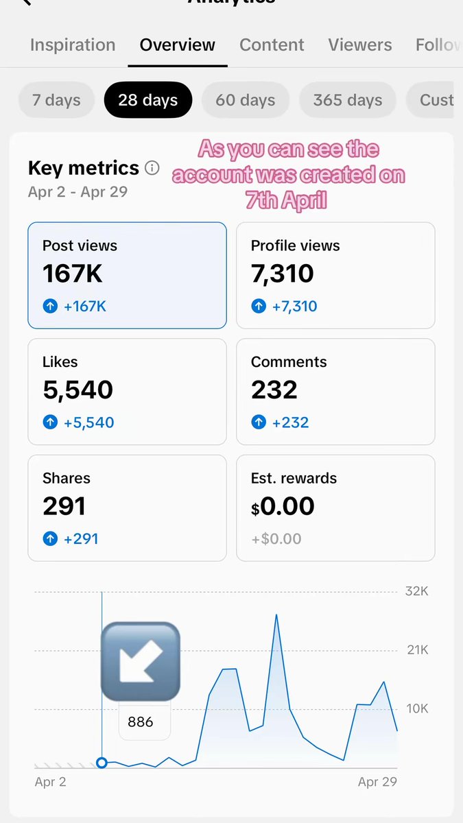 BeckUGC96's tweet photo. All this organic growth from the past month from SCRATCH ✨ 

They are all just talking head video for an app brand that I’ve got on an organic retainer. All of this growth is purely organic from scratch 🙊🫶🏻

#contentcreator #growth #socialmediamanager #socialmediagrowth https://t.co/z05V4ZvJYF