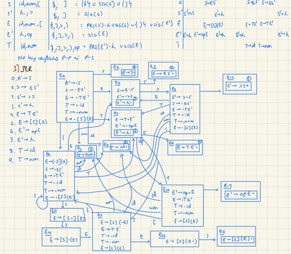 uc3m, actuliza el temario. Ninguna necesidad en big 2026 de que un informatico que aprender esto