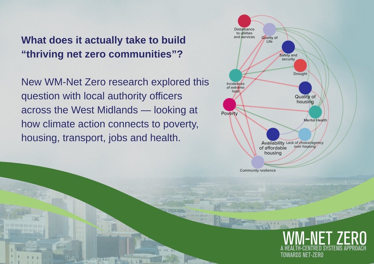 WMNetZero's tweet photo. 1/ What does it actually take to build “thriving net zero communities”?

New WM-Net Zero paper explored this question with local authority officers across the West Midlands — looking at how climate action connects to poverty, housing, transport, jobs and health.

🧵👇 https://t.co/7pMcPE0MyB