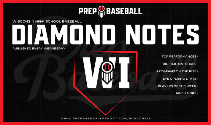 PrepBaseballWI's tweet photo. 💎𝐖𝐈𝐀𝐀 𝐃𝐢𝐚𝐦𝐨𝐧𝐝 𝐍𝐨𝐭𝐞𝐬: 𝐖𝐞𝐞𝐤 𝟓💎

Check out the stand-out performers from Week 5 in the WIAA who garnered POTW consideration. Learn more on this group of 3️⃣2️⃣  players inside. 👇 

🔗: https://t.co/OnSZ0qdC99 https://t.co/wHsxvxIM9H