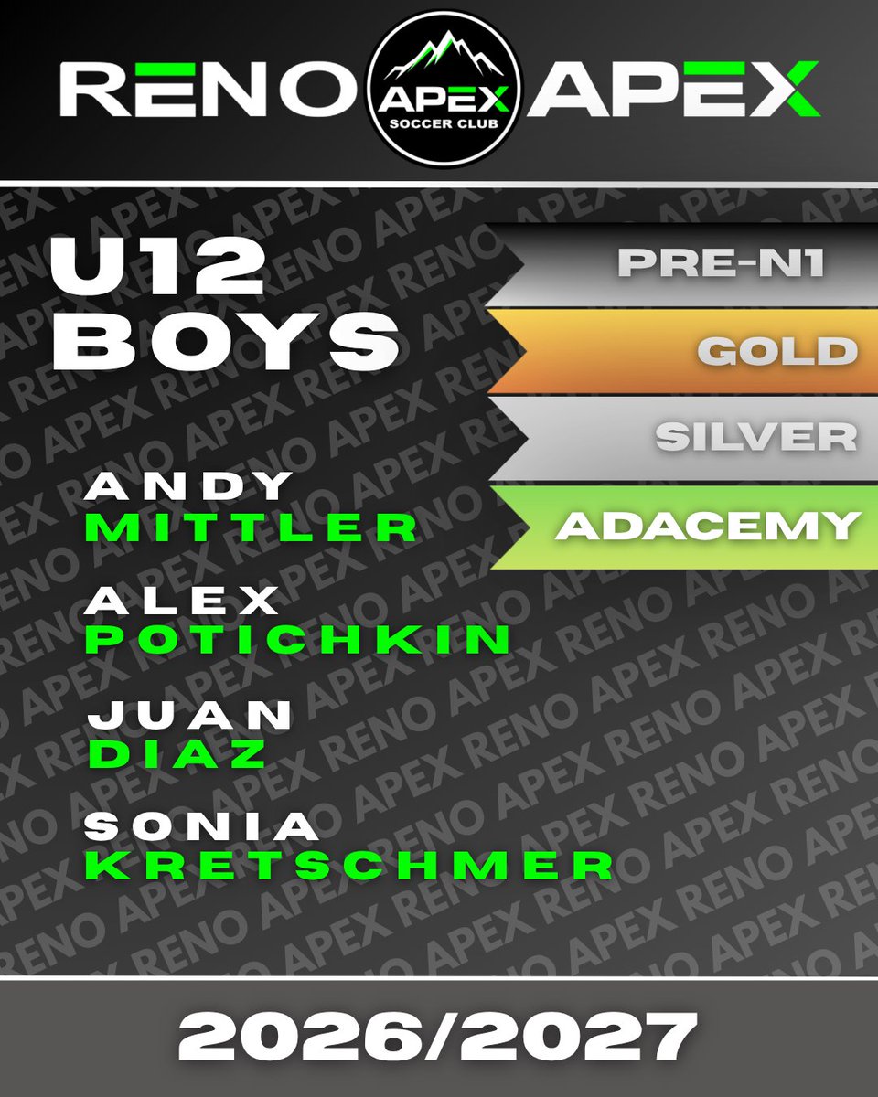 RenoAPEX's tweet photo. Andy Mittler joins an already strong U12 Boys Coaching Staff to take our Pre-N1 team into Norcal competition and provide opportunities for players at all levels of development and competitive play.       
Tryouts on May 11th - https://t.co/3mfvrJ69Hp  
 #renoapex #renosoccer https://t.co/ruyJ08uYWT