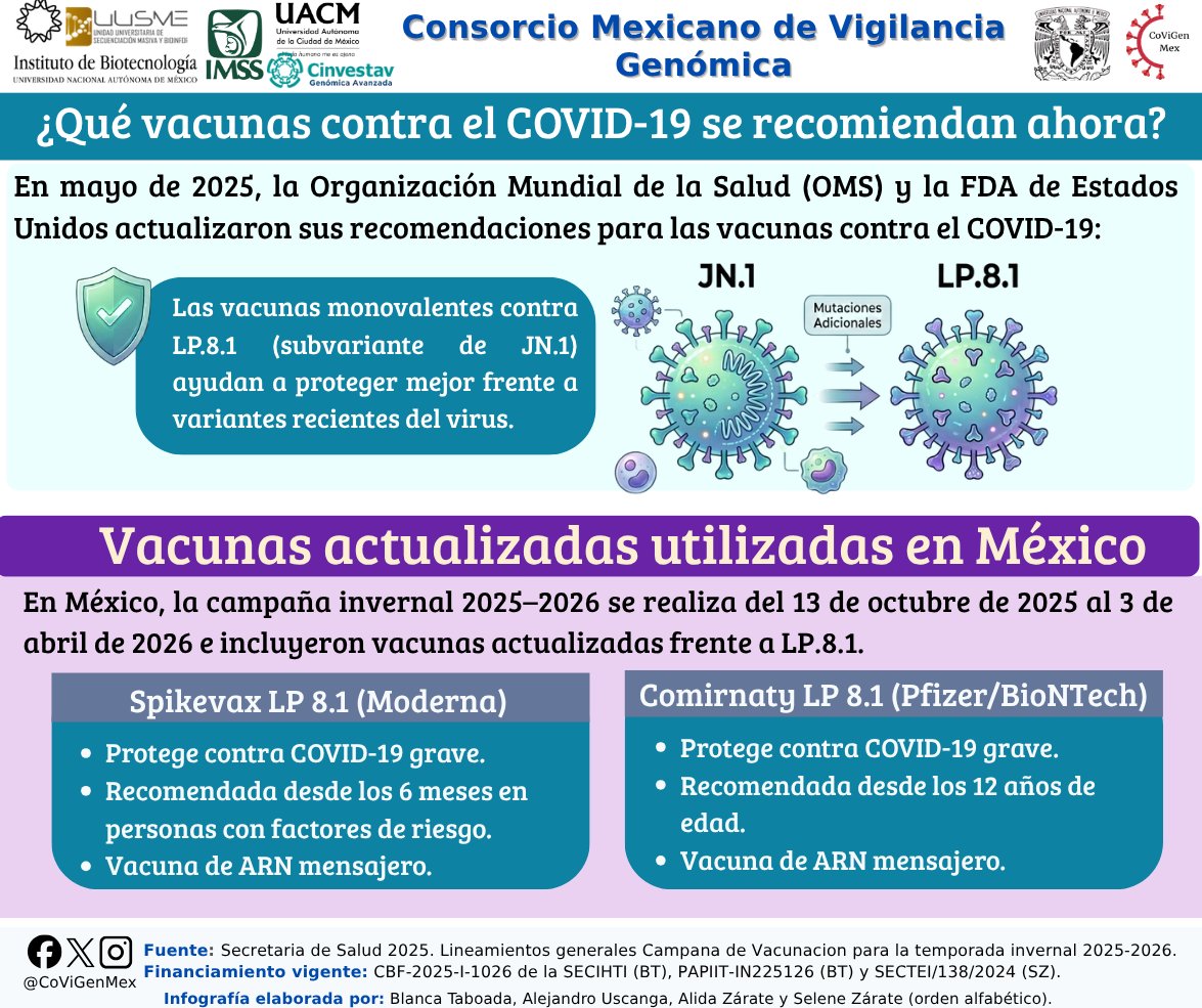 Consorcio Mexicano de Vigilancia Genómica tweet media