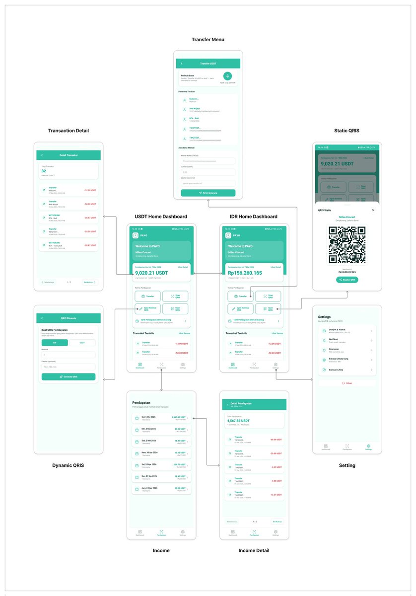 payowallet's tweet photo. 🔨 Day 3 Building PAYO Wallet

UI progress update! 👀
Dashboard, Transaction History, Voice Payment, QRIS = all coming together 🙌

Powered by @QVAC @colosseum @superteam https://t.co/NOZR2norRc