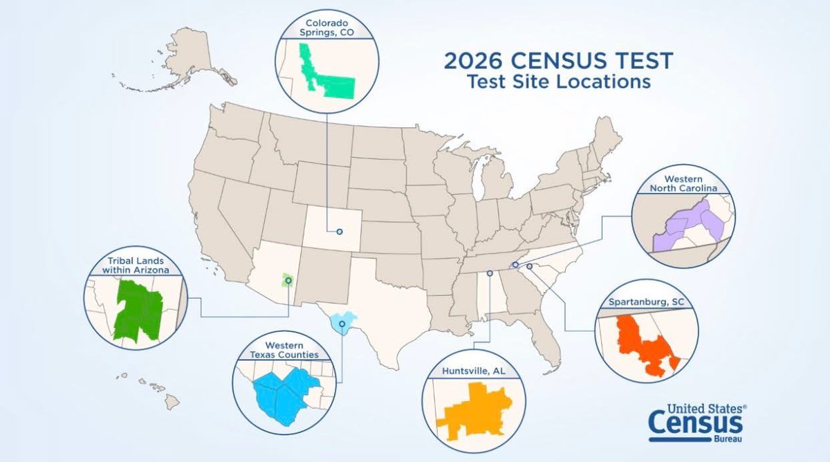 StevenLongSC's tweet photo. 🚨📪📋PUBLIC SERVICE INFORMATION 
You may have received a Census letter in the mail. This is not a scam, this is legit. This is an important "test run" for the 2030 census, and it will also provide helpful information. https://t.co/CzaGIXrNeQ