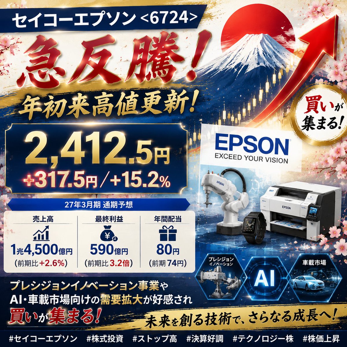 🚀 セイコーエプソン <6724> 急反騰で年初来高値更新！ 2,412.5円＋317