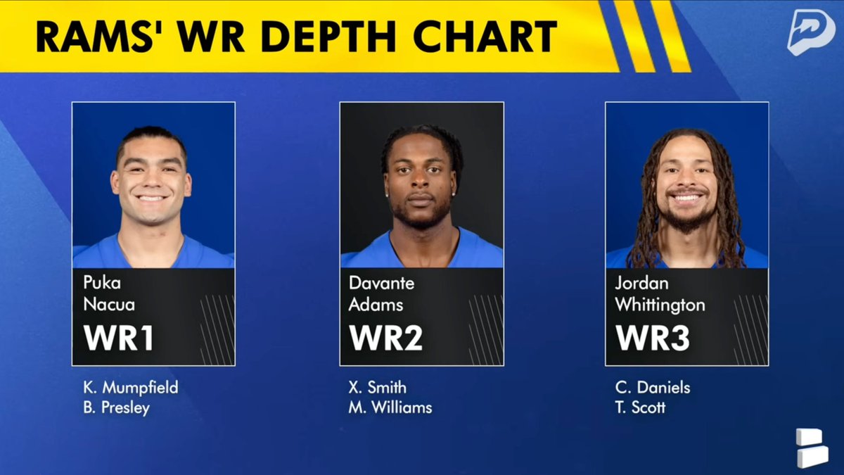 Rams projected WR depth chart for 2026 Who do you think ends up being WR3?