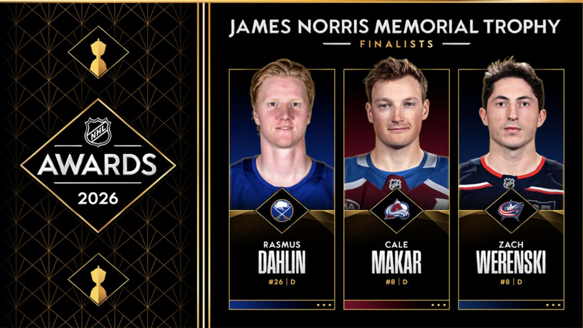wyshynski's tweet image. Makar and Werenski were locks for the Norris top three, but Dahlin is a legit (and pleasant) surprise. 

The last ESPN NHL Awards Watch had Evan Bouchard in the top three. Quinn Hughes was lingering. Dahlin gets it. Can't wait to see the vote splits.