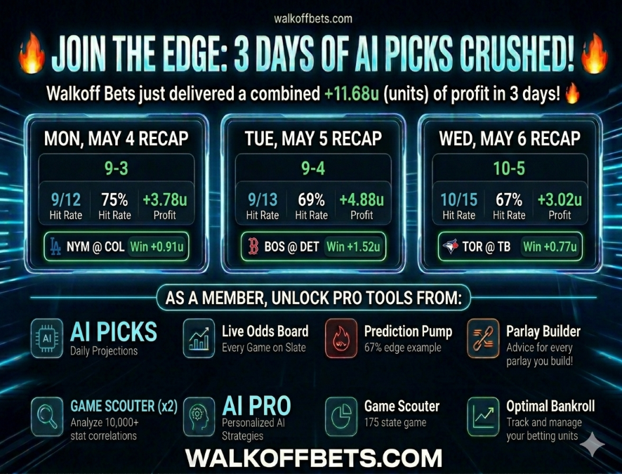 walkofftbets's tweet photo. We are rollin!  
#MLB #MLBPICKS #Gambling𝕏 #SPORTSBETTING #NRFI #BETPICKS #BASEBALL https://t.co/ixKg0w33wL