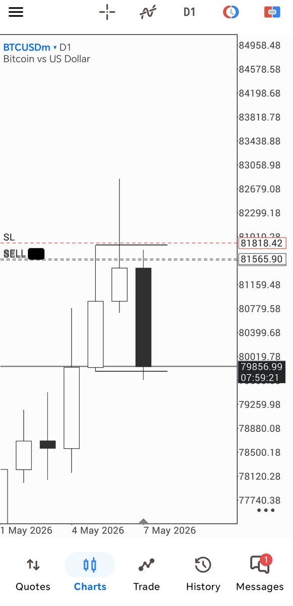 #btc #bitcoin Daily Crt&ts C1 accumulation C2 manipulation C3 ...
